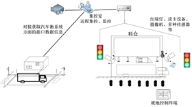 智能裝車(chē)概念圖.png