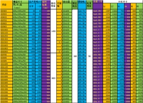 電機(jī)振動給料機(jī)參數(shù) 電機(jī)振動給料機(jī)參數(shù)